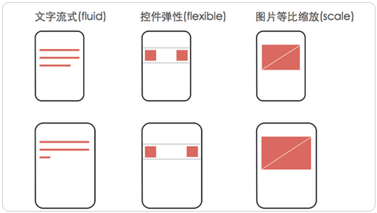 Wordpress手機主題制作的基本原則